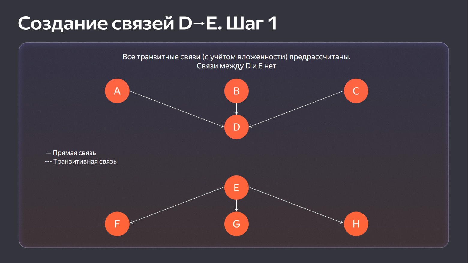 Как мы научили реляционую базу хранить оргструктуру в виде графа на 500к пользователей - 17